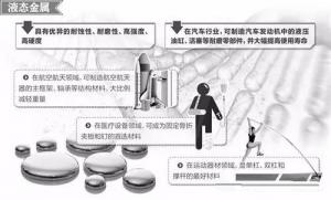 材料領域的新發展，壓鑄公司轉型的新方向