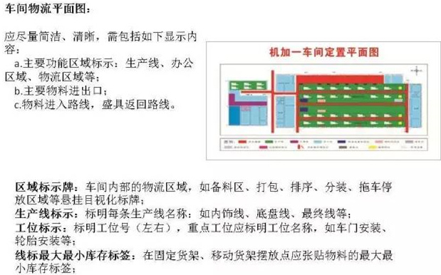 大招，深圳壓鑄公司物流目視化