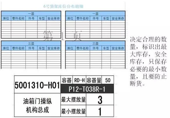大招，深圳壓鑄公司物流目視化